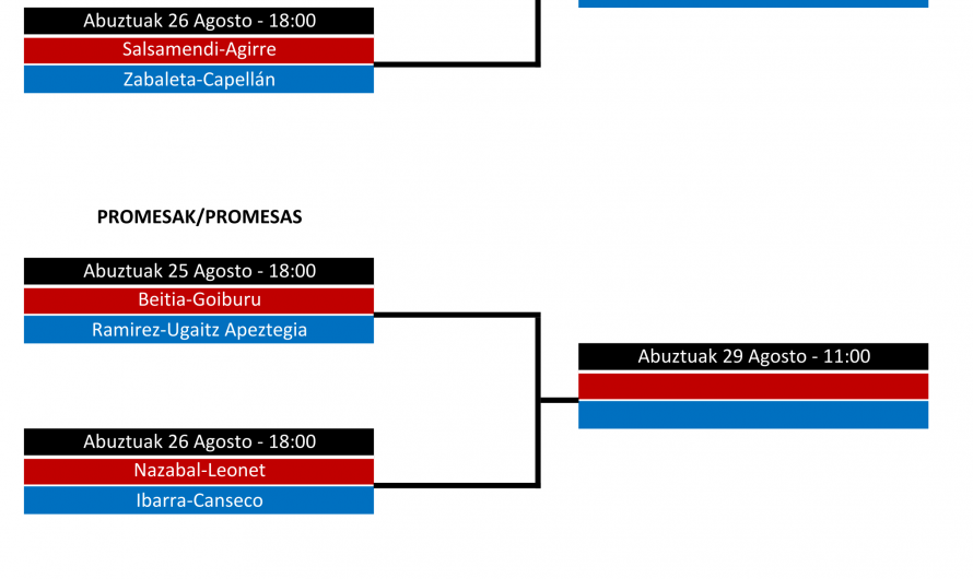 Koadroa – Cuadro 2026
